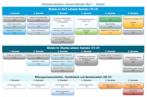 NwT_Studienverlaufspläne